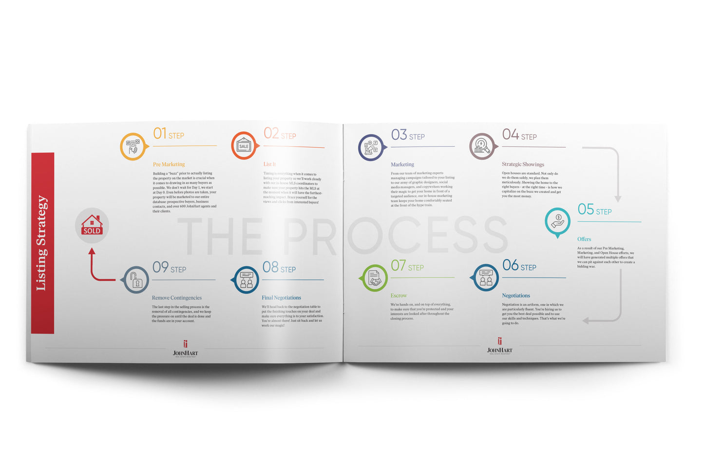 Home Seller's Guide Booklet